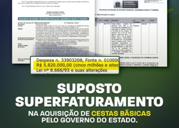 Contar denuncia Governo do Estado por suposta compra de cestas básicas superfaturada