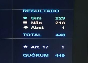 Algozes do voto impresso, deputados de MS zombam de projeto e ironizam Bolsonaro