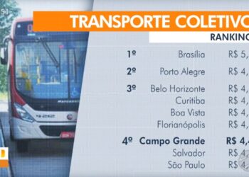 Com reajuste, Campo Grande passa a ter a quarta tarifa de ônibus mais cara do país
