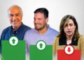 IPEMS confirma liderança de Reinaldo e Contar ao Senado; Soraya a mais rejeitada
