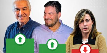 IPEMS confirma liderança de Reinaldo e Contar ao Senado; Soraya a mais rejeitada