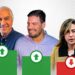 IPEMS confirma liderança de Reinaldo e Contar ao Senado; Soraya a mais rejeitada