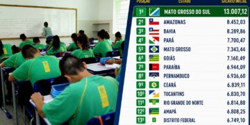 Professora mineira destaca salário pago por MS e elogia valorização do magistério